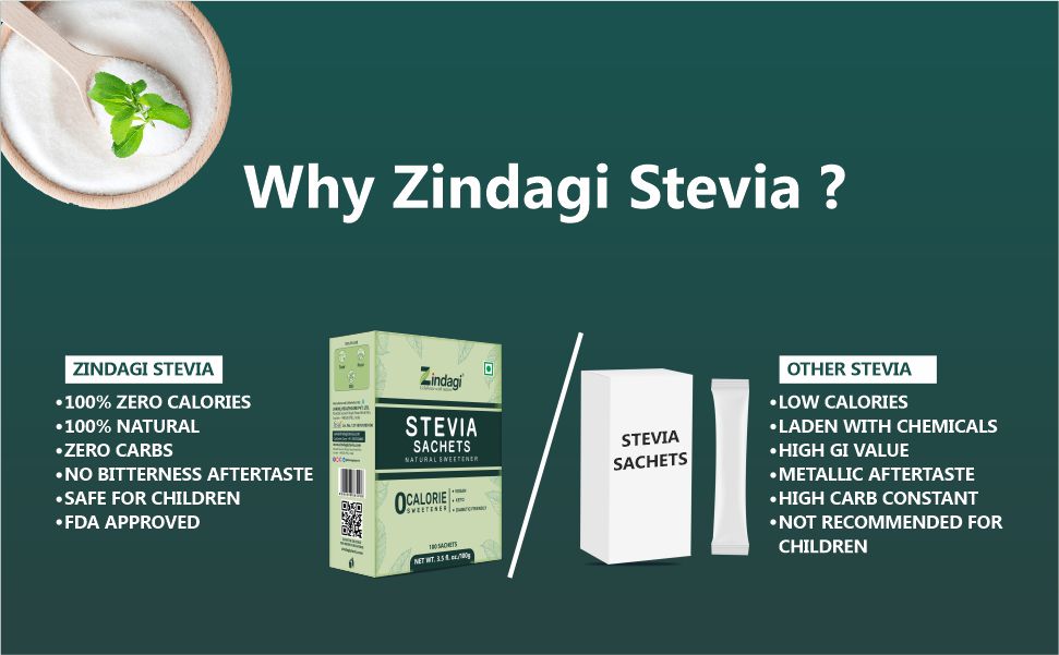 Zindagi Stevia Sugar Sachets | Stevia Plant Based Natural Sweetener | Diabetic Friendly Sweetener | 200 Sachets