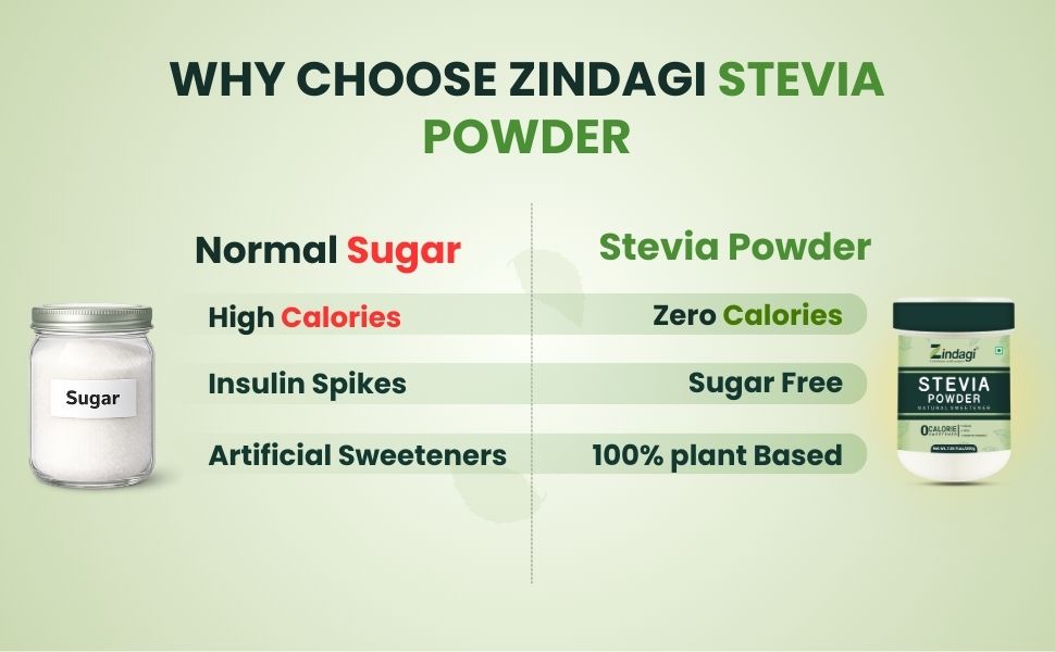Zindagi Stevia Powder Sugar | Natural Sweetener | Zero Calorie Sugar Substitute | Keto & Veg Sugar | 200gm