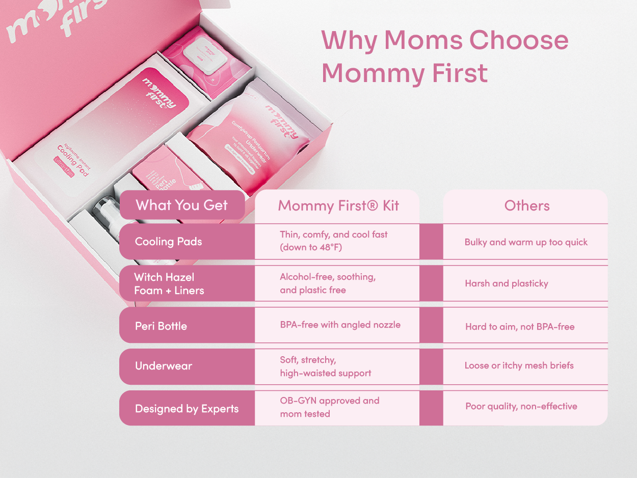 Mommy First® Postpartum Essentials Recovery Kit – Next-Gen Perineal Ice Packs, Alcohol-Free Witch Hazel Healing Foam and Liners, Upside Down Peri Bottle & Postpartum Underwear for Postpartum Recovery