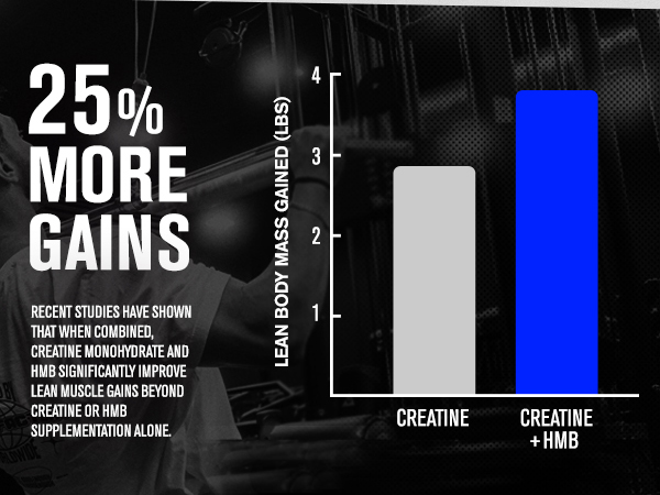 Jacked Factory Creatine HMB Lean Muscle Builder, 30 Servings, Unflavored