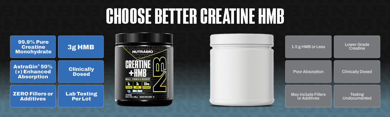 NutraBio Creatine + HMB- Creatine Monohydrate with HMB Powder for Muscle Growth, Increased Strength- 30 Servings (Blue Razz)