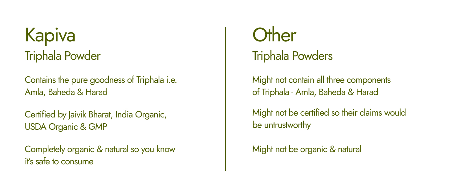 Kapiva Organic Triphala Powder 100g | Helps Relieve Constipation | Promotes Gut Health | Ayurvedic Digestive Support | Triphala Churna