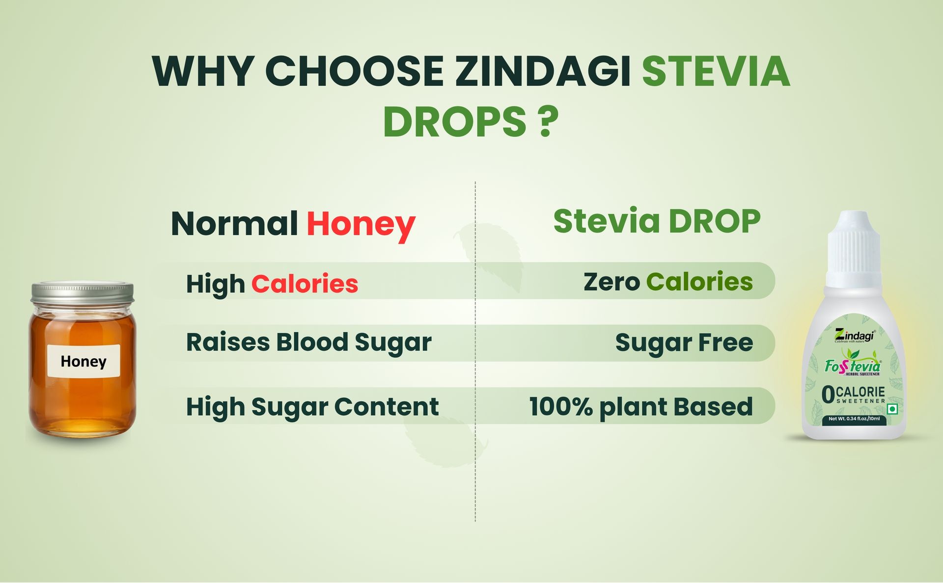 Zindagi Stevia Liquid Drops | Zero Calorie & Sugar Free Sweetener | 200 Servings