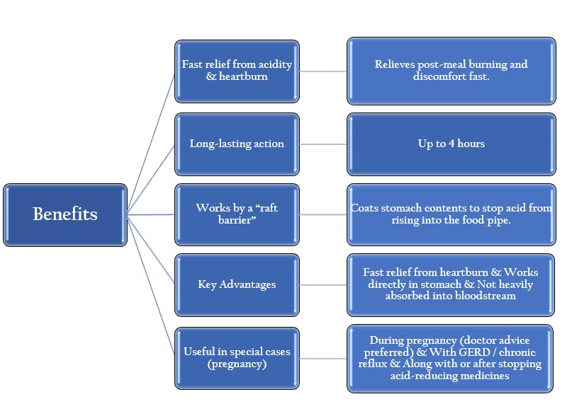gav-advance-mint-chewable-tablets-60-pac-3.jpg