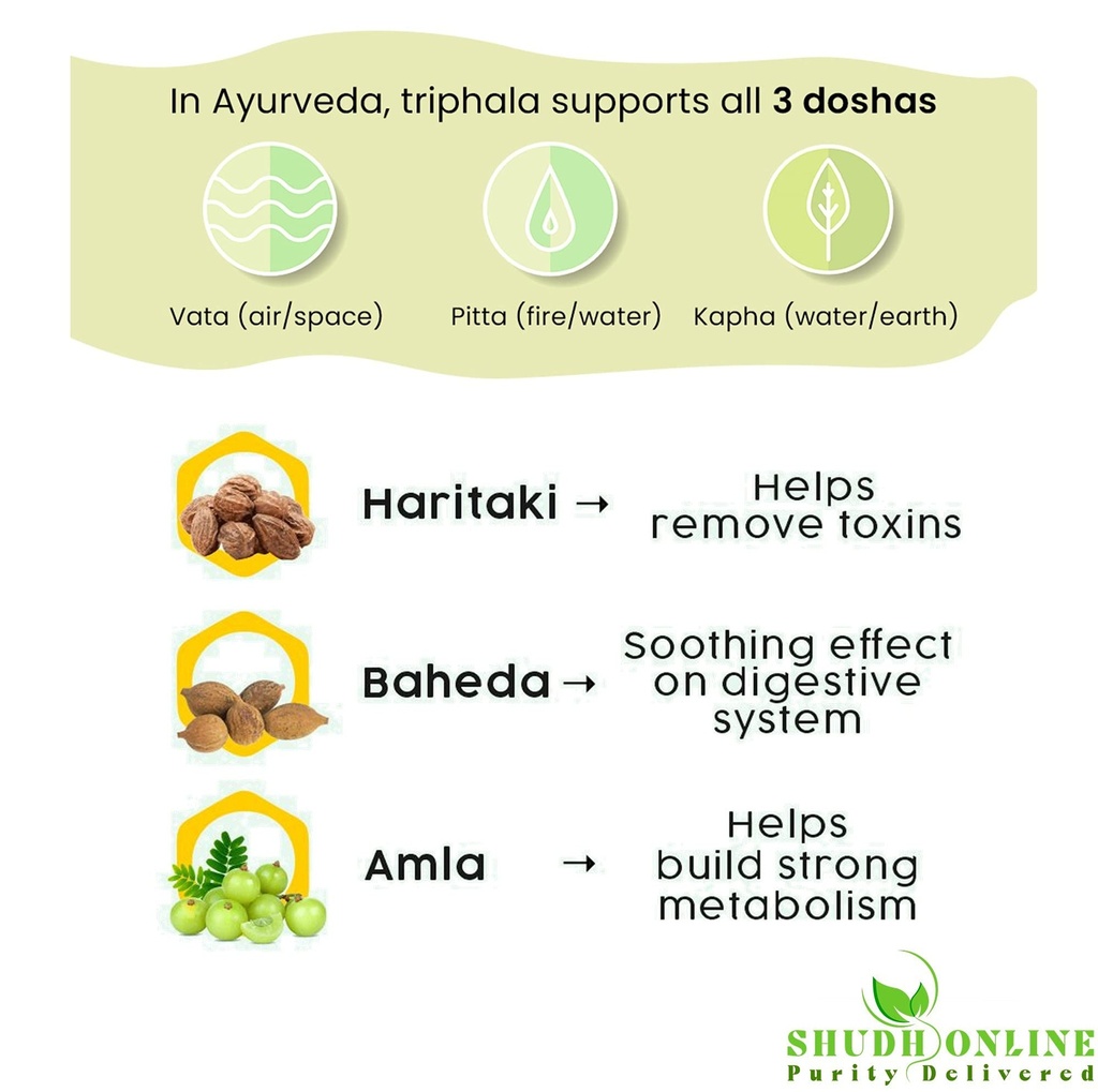 shudh-online-dry-amla-baheda-harad-combo-71adFzTNObL.jpg