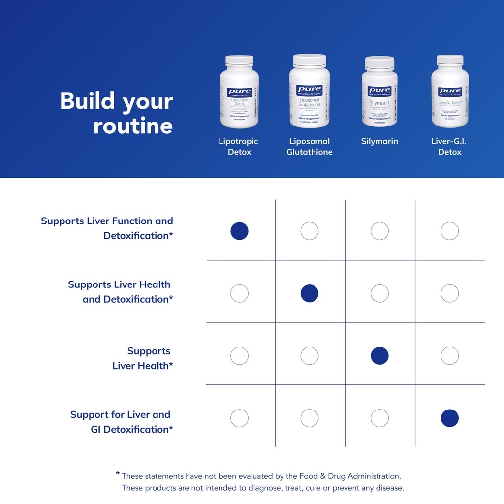 pure-encapsulations-lipotropic-detox-120-61AKuYDudYL.jpg