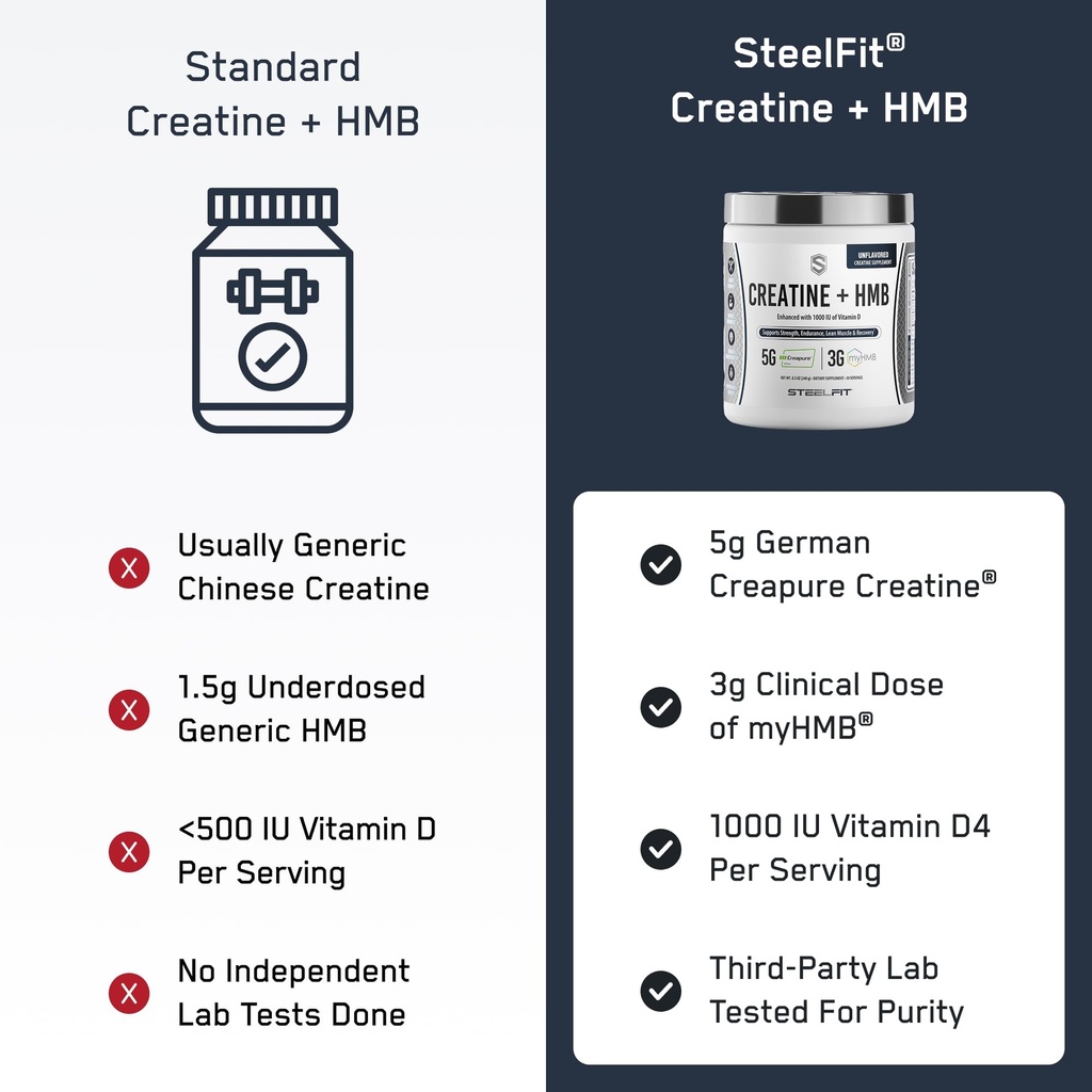 steelfit-creatine-hmb-powder-5g-creapure-71wdyClSBfL.jpg