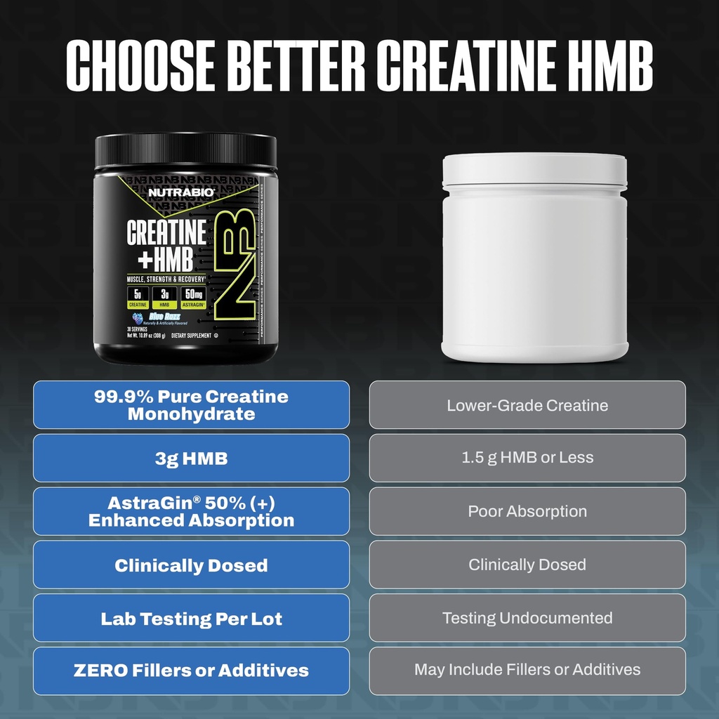 nutrabio-creatine-hmb-creatine-monohydra-81uJP3VHbTL.jpg