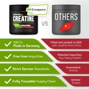 creapure-creatine-monohydrate-powder-10--71zGViXlHZL.jpg