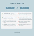 kidney-health-at-home-kit-to-evaluate-10-5.jpg