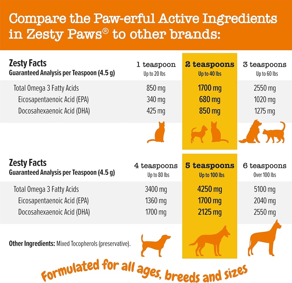 zesty-paws-wild-alaskan-salmon-oil-for-d-4.jpg