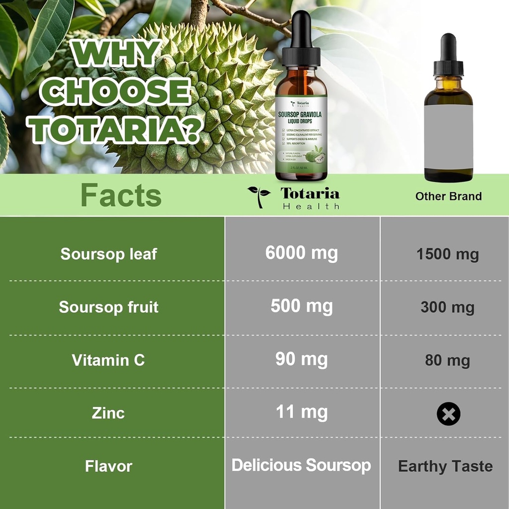 2-packs-pure-soursop-graviola-liquid-dro-6.jpg