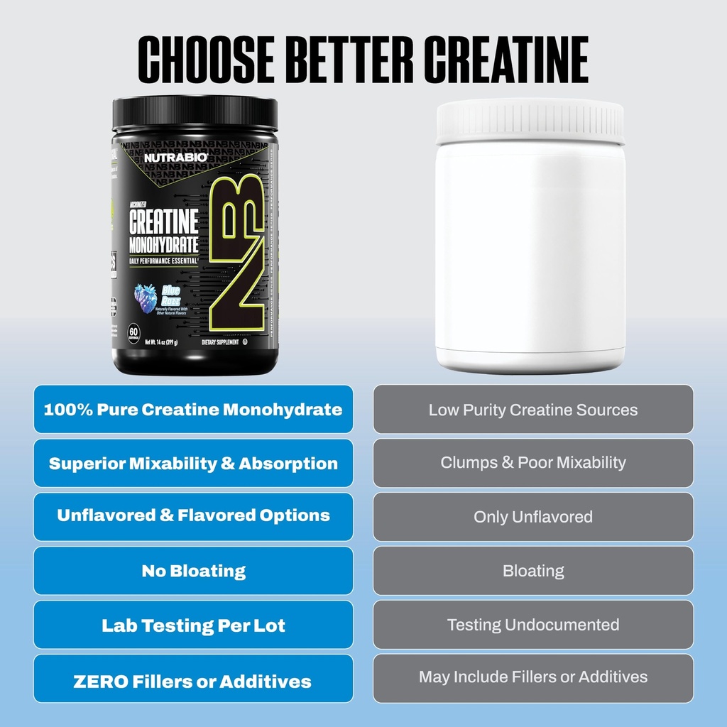 nutrabio-pure-micronized-creatine-monohy-3.jpg
