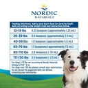 nordic-naturals-omega-3-pet-unflavored-8-6.jpg