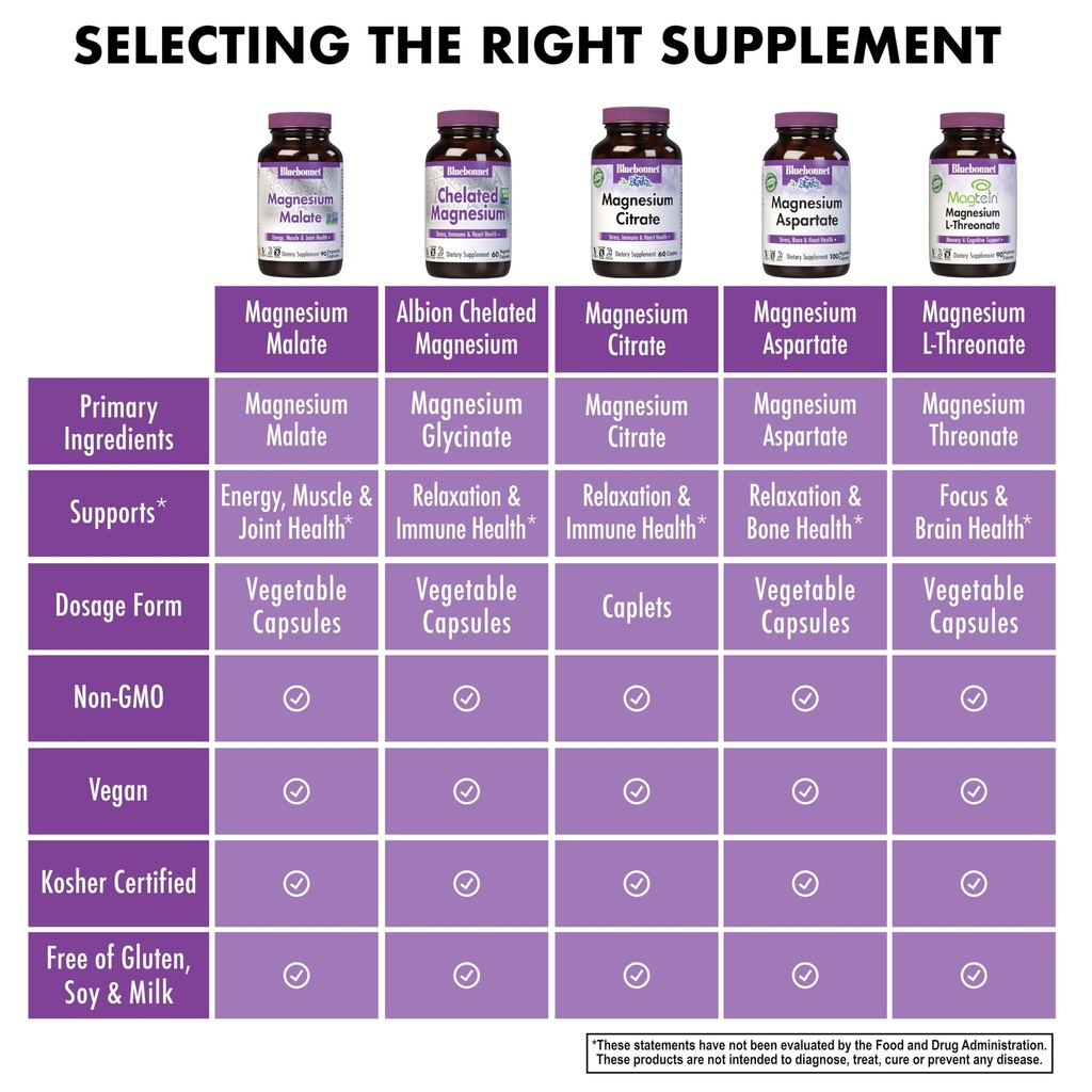 bluebonnet-nutrition-magnesium-malate-ve-6.jpg
