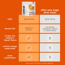 skratch-labs-unsweetened-electrolyte-pow-6.jpg