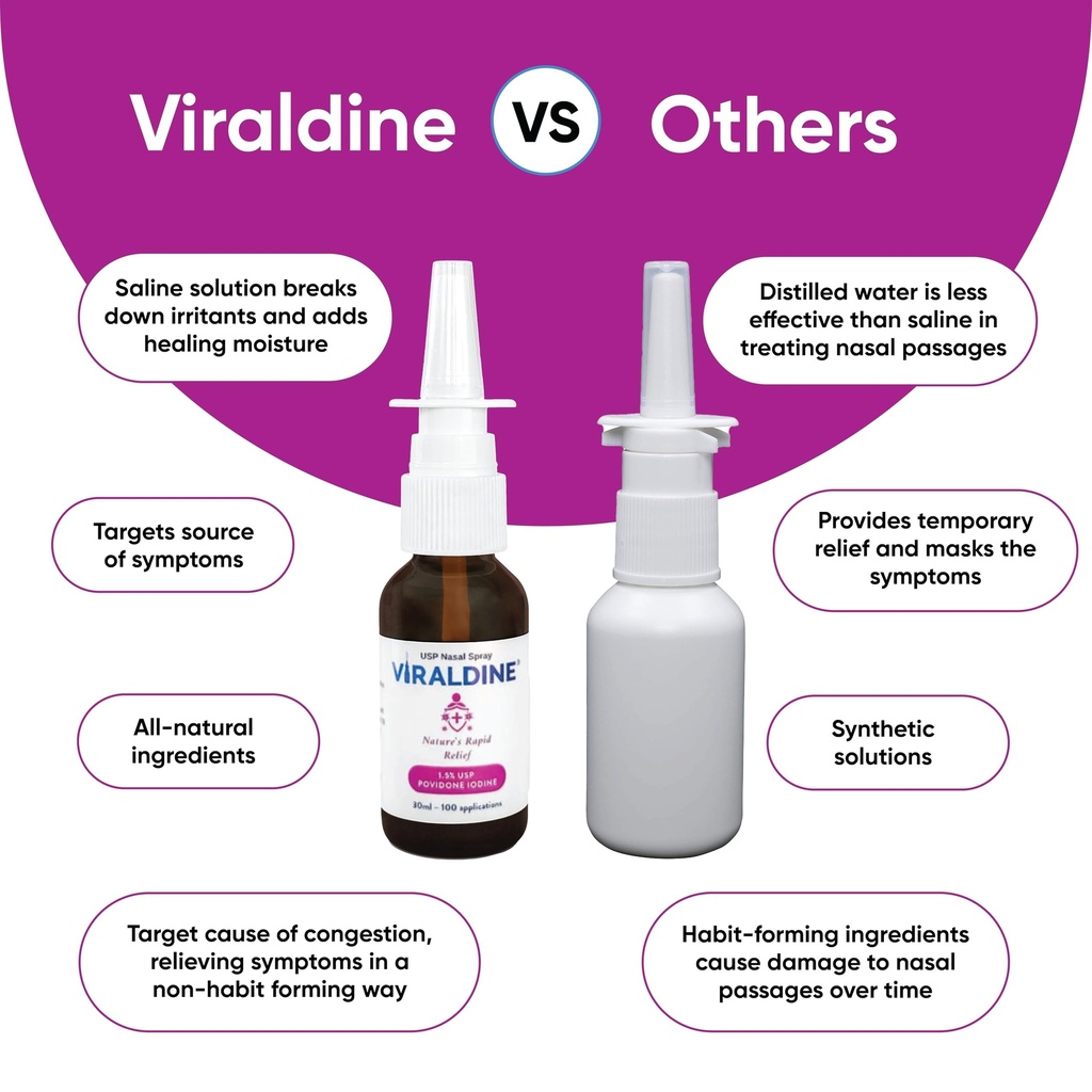 viraldine-1-5-povidone-iodine-nasal-spra-6.jpg