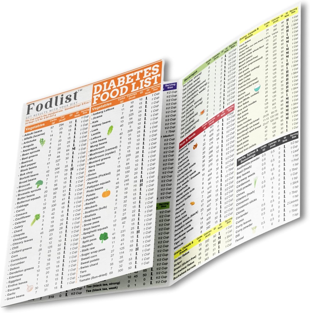 Fodlist 당뇨병 식품 목록 차트. 그리고 Diabetic 식사 플래너는 식료품류, 유형 1, 2, & prediabetic를 위해 박판으로 만들었습니다. 글리세라이드 지수는 식사 계획, & 혈당 통제와 당뇨병 관리를 지원하는 건강한 영양에 포함되어 있습니다.